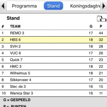 Mooie 2e plek Mooie 2e plek